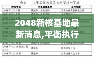 2048新核基地最新消息,平衡执行计划实施_TWM3.73