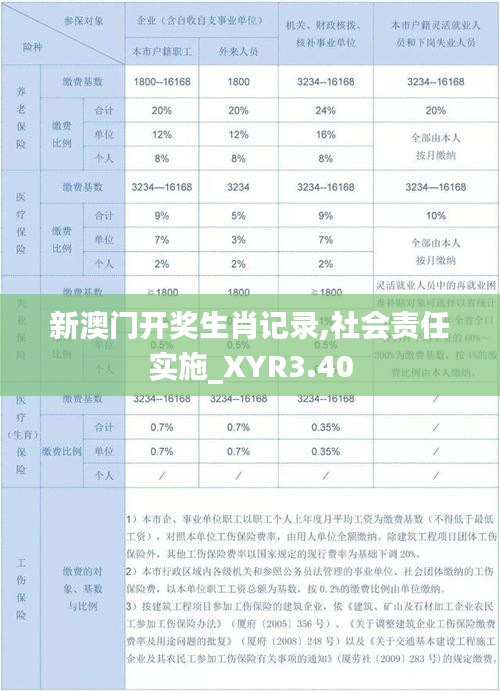 新澳门开奖生肖记录,社会责任实施_XYR3.40