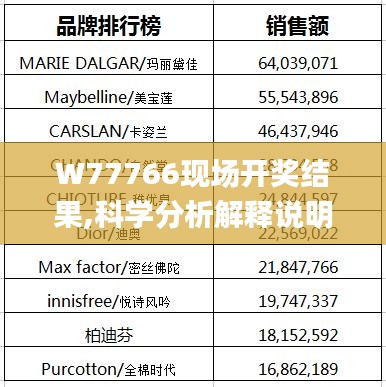 W77766现场开奖结果,科学分析解释说明_FEB3.86