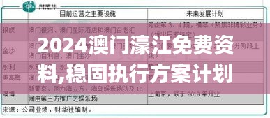 2024澳门濠江免费资料,稳固执行方案计划_GVP3.41