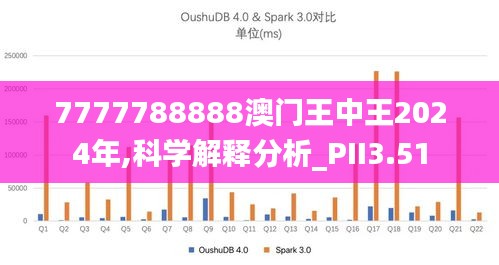 7777788888澳门王中王2024年,科学解释分析_PII3.51