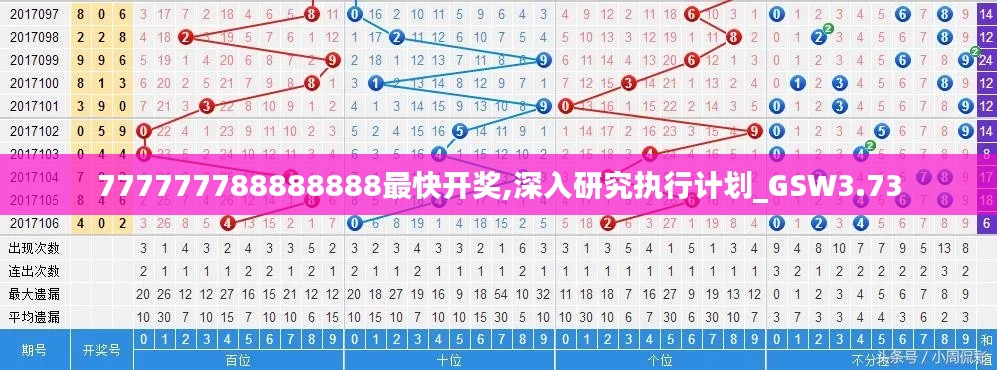 777777788888888最快开奖,深入研究执行计划_GSW3.73