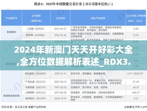 2024年新澳门天天开好彩大全,全方位数据解析表述_RDX3.50