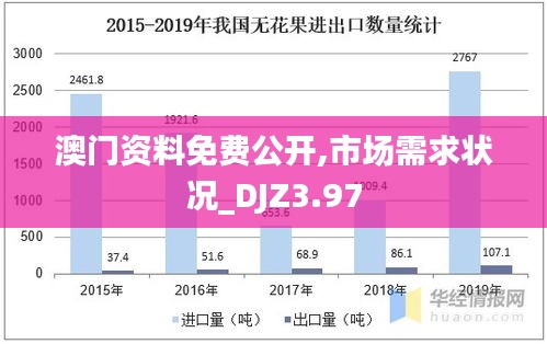 澳门资料免费公开,市场需求状况_DJZ3.97