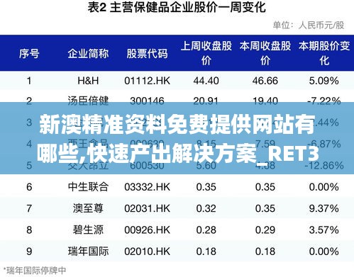 新澳精准资料免费提供网站有哪些,快速产出解决方案_RET3.39