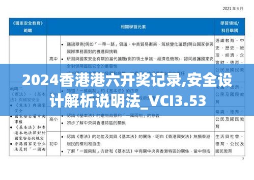 2024香港港六开奖记录,安全设计解析说明法_VCI3.53