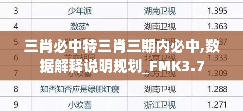 三肖必中特三肖三期内必中,数据解释说明规划_FMK3.7