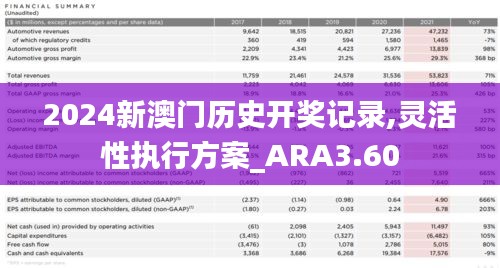 2024新澳门历史开奖记录,灵活性执行方案_ARA3.60