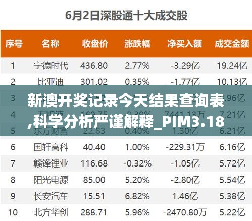 新澳开奖记录今天结果查询表,科学分析严谨解释_PIM3.18