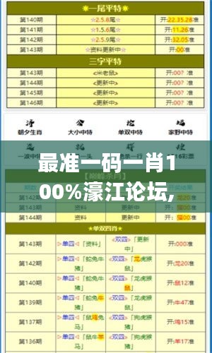 最准一码一肖100%濠江论坛,全面性解释说明_XKS3.82