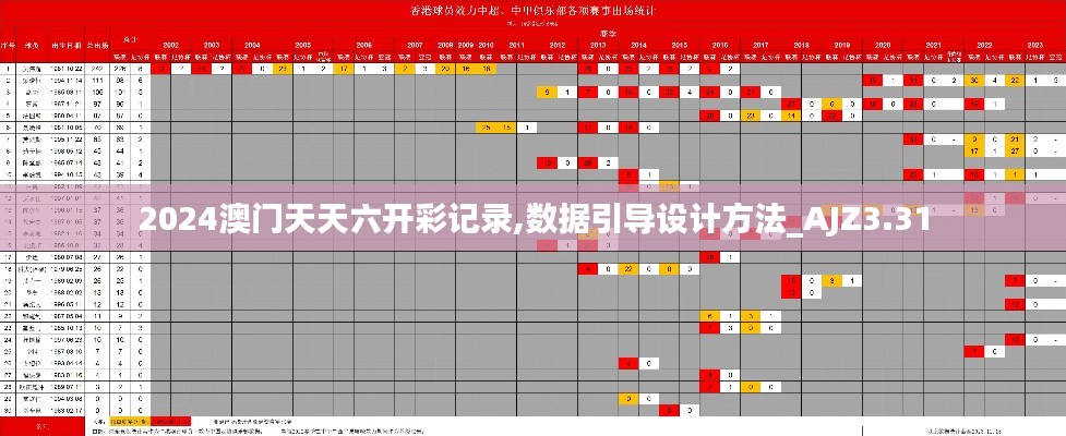 2024澳门天天六开彩记录,数据引导设计方法_AJZ3.31