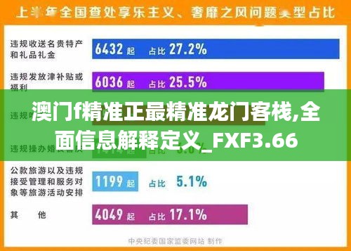 澳门f精准正最精准龙门客栈,全面信息解释定义_FXF3.66