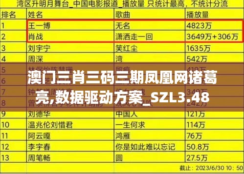 澳门三肖三码三期凤凰网诸葛亮,数据驱动方案_SZL3.48