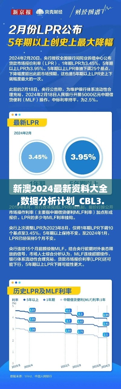 新澳2024最新资料大全,数据分析计划_CBL3.20