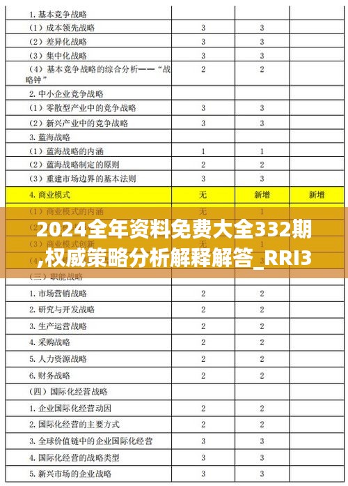 2024全年资料免费大全332期,权威策略分析解释解答_RRI3.74