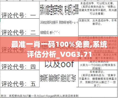 最准一肖一码100%免费,系统评估分析_VOG3.71