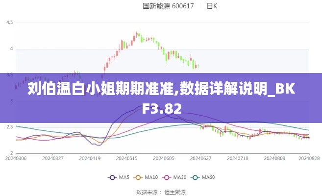 刘伯温白小姐期期准准,数据详解说明_BKF3.82