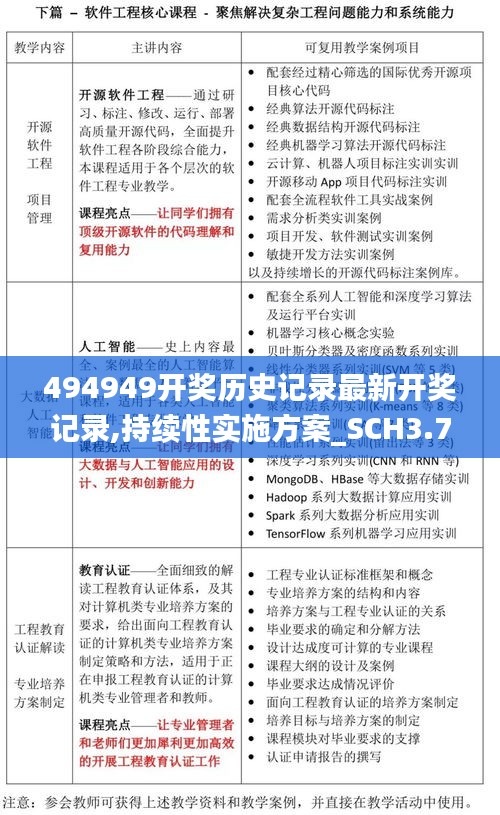 494949开奖历史记录最新开奖记录,持续性实施方案_SCH3.76