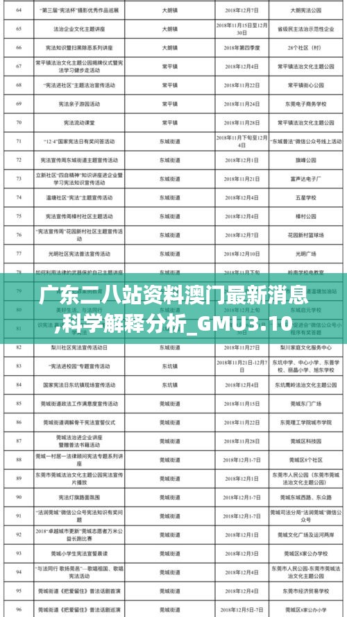 广东二八站资料澳门最新消息,科学解释分析_GMU3.10