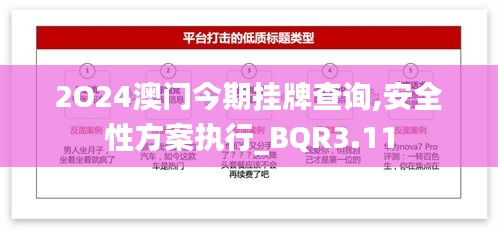 2O24澳门今期挂牌查询,安全性方案执行_BQR3.11