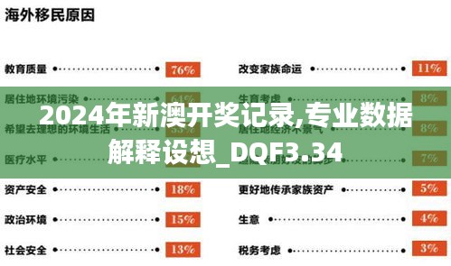 2024年新澳开奖记录,专业数据解释设想_DQF3.34