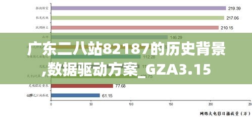 广东二八站82187的历史背景,数据驱动方案_GZA3.15