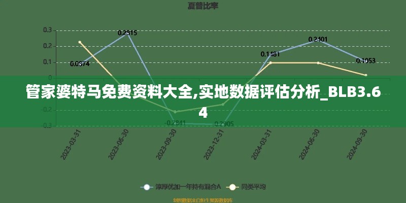 管家婆特马免费资料大全,实地数据评估分析_BLB3.64