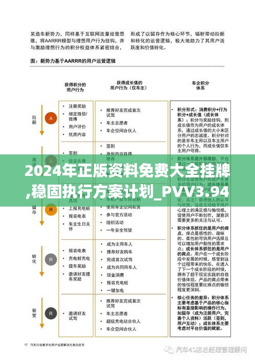 2024年正版资料免费大全挂牌,稳固执行方案计划_PVV3.94