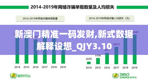 新澳门精准一码发财,新式数据解释设想_QJY3.10