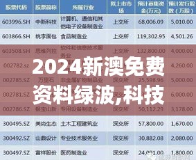 2024新澳免费资料绿波,科技成果解析_DNI3.61