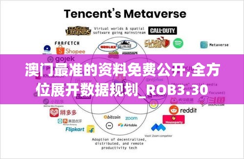 澳门最准的资料免费公开,全方位展开数据规划_ROB3.30