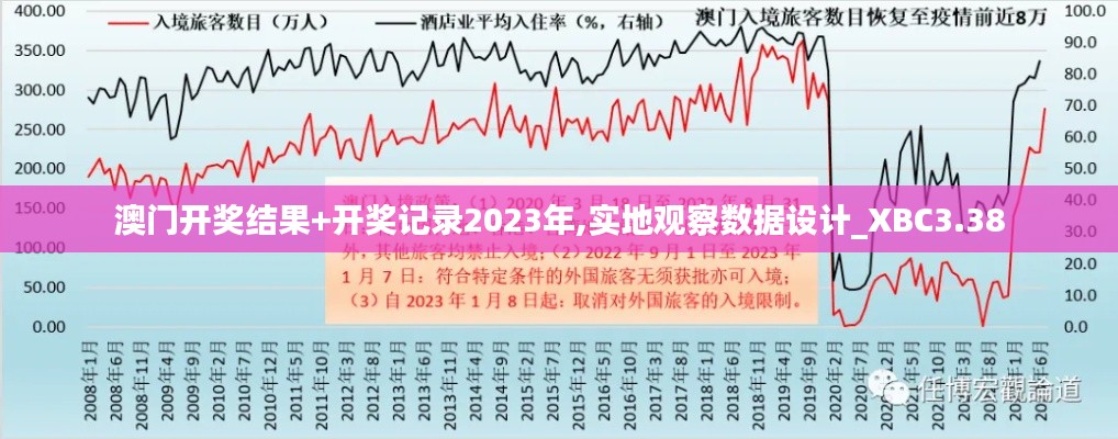 澳门开奖结果+开奖记录2023年,实地观察数据设计_XBC3.38