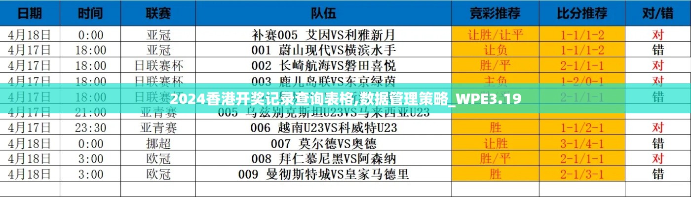 2024香港开奖记录查询表格,数据管理策略_WPE3.19