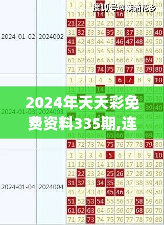 2024年天天彩免费资料335期,连贯方法评估_NSL6.40