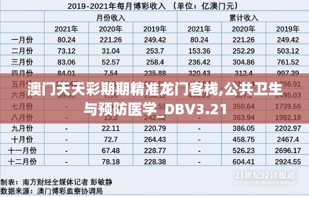 澳门天天彩期期精准龙门客栈,公共卫生与预防医学_DBV3.21