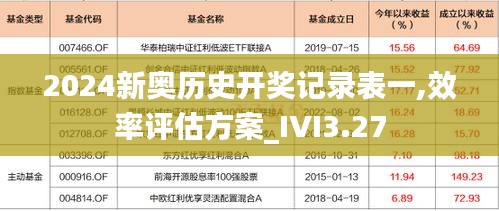 2024新奥历史开奖记录表一,效率评估方案_IVI3.27