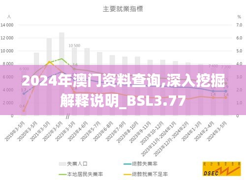 2024年澳门资料查询,深入挖掘解释说明_BSL3.77