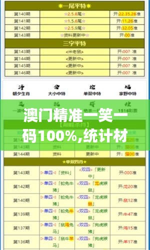 澳门精准一笑一码100%,统计材料解释设想_CVH3.14