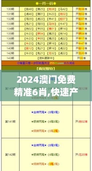 2024澳门免费精准6肖,快速产出解决方案_CWE3.43