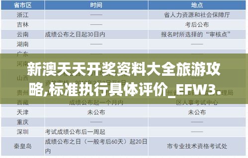 新澳天天开奖资料大全旅游攻略,标准执行具体评价_EFW3.10