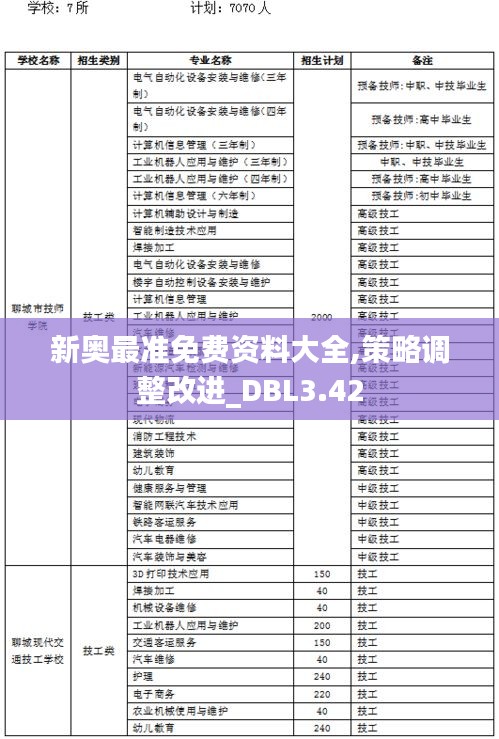 新奥最准免费资料大全,策略调整改进_DBL3.42