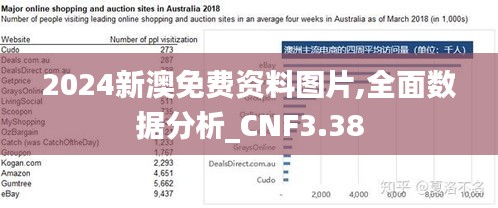 2024新澳免费资料图片,全面数据分析_CNF3.38