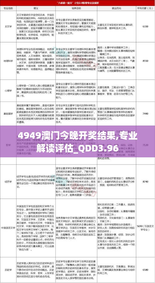 4949澳门今晚开奖结果,专业解读评估_QDD3.96