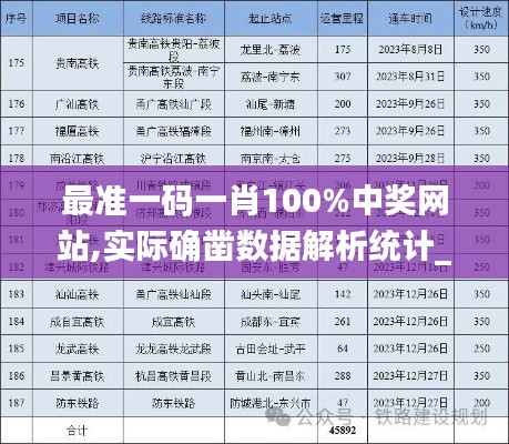 最准一码一肖100%中奖网站,实际确凿数据解析统计_TYJ3.1