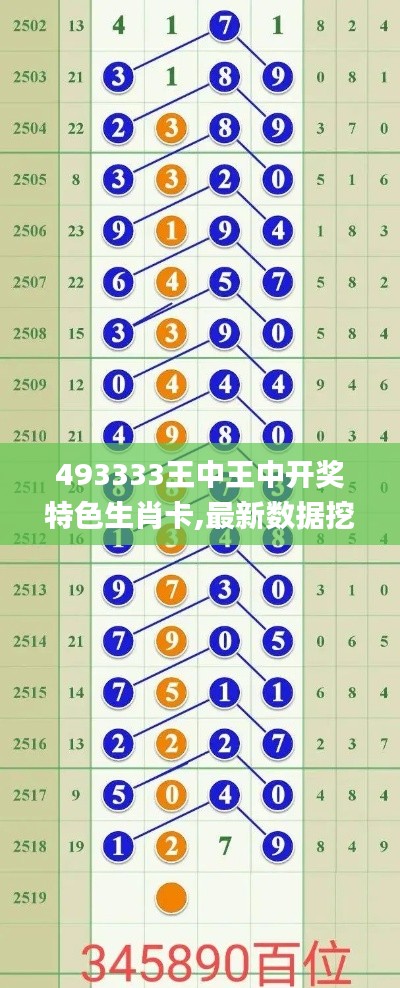 493333王中王中开奖特色生肖卡,最新数据挖解释明_EFK3.9