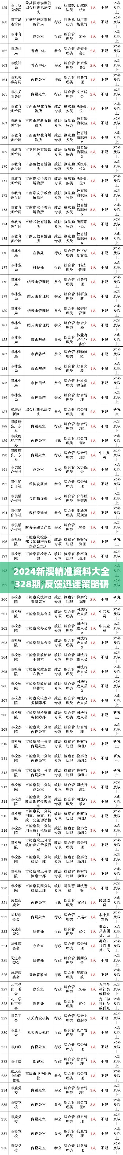 2024新澳精准资料大全328期,反馈迅速策略研究_UKW6.54