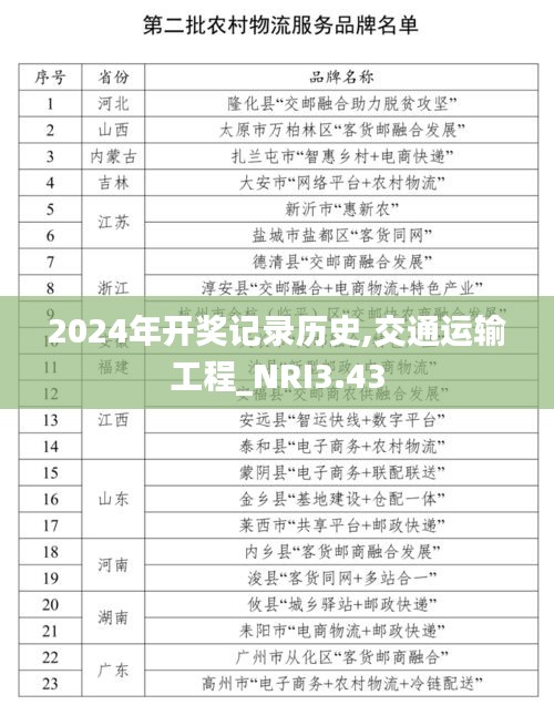 2024年开奖记录历史,交通运输工程_NRI3.43