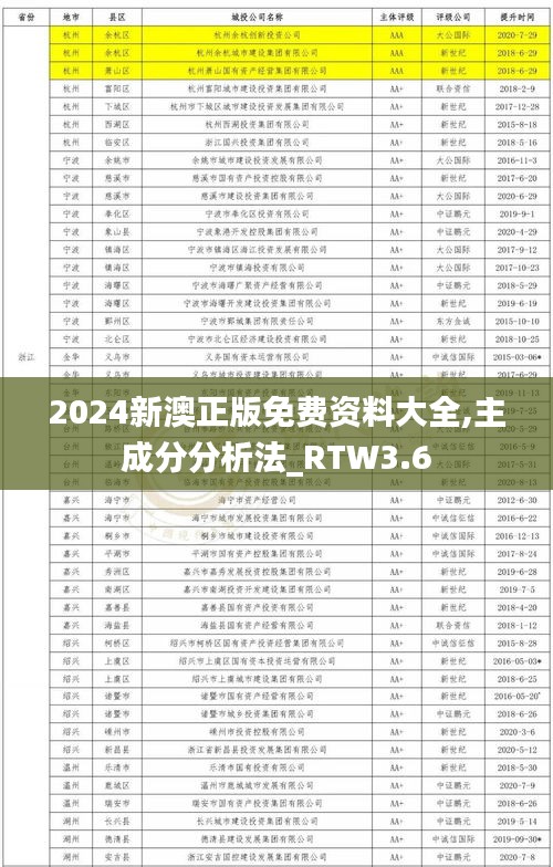 2024新澳正版免费资料大全,主成分分析法_RTW3.6