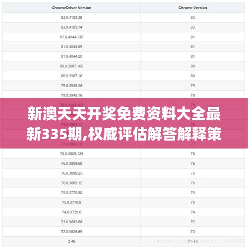 新澳天天开奖免费资料大全最新335期,权威评估解答解释策略_AUD1.35