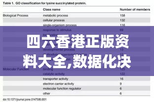 四六香港正版资料大全,数据化决策分析_VEQ3.32